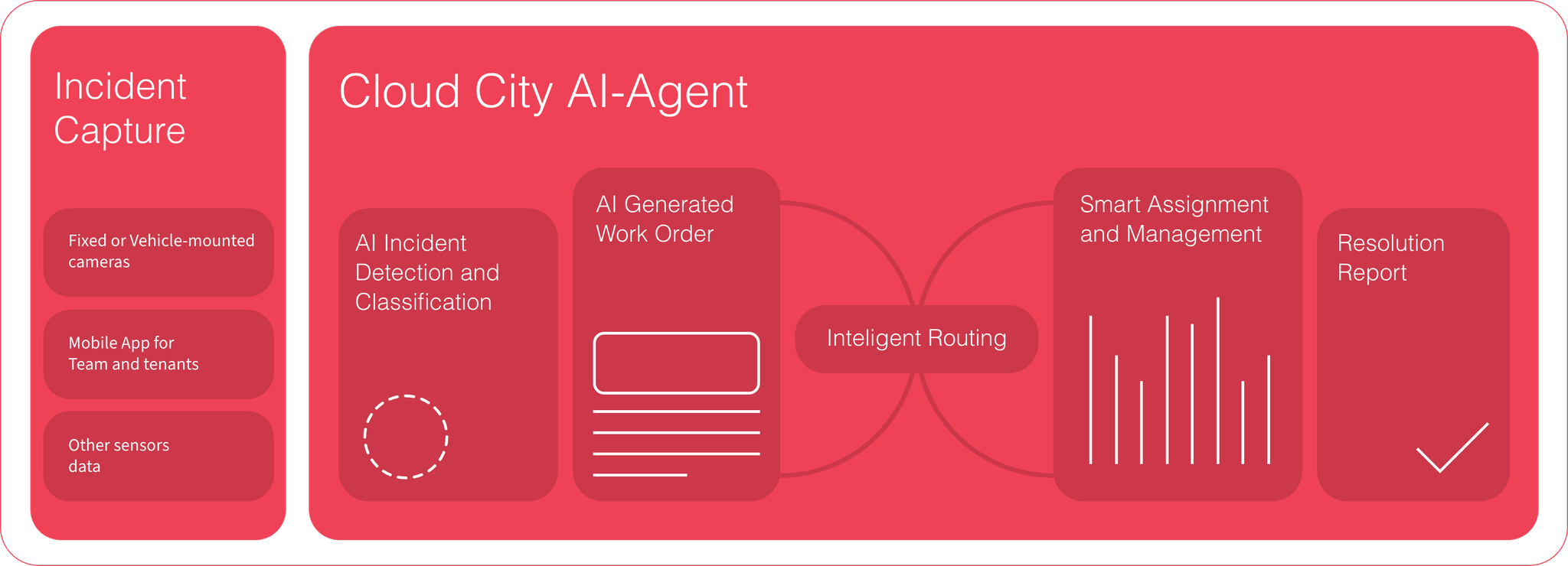 Laptop showing Digital Twin Asset Management Capabilities