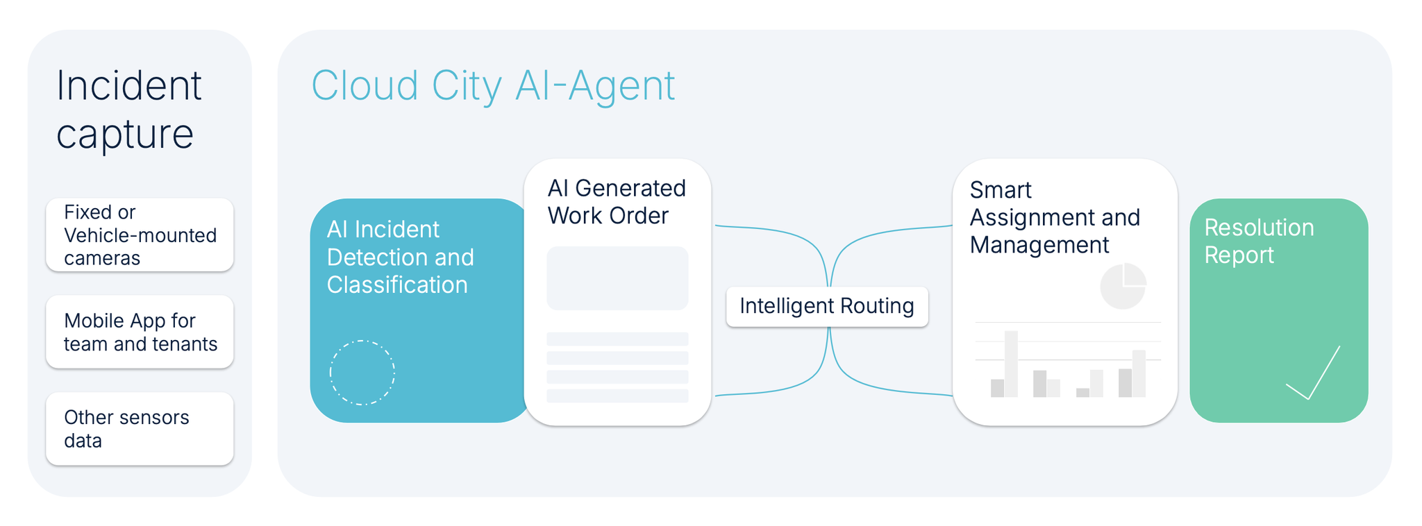 Laptop showing Digital Twin Asset Management Capabilities