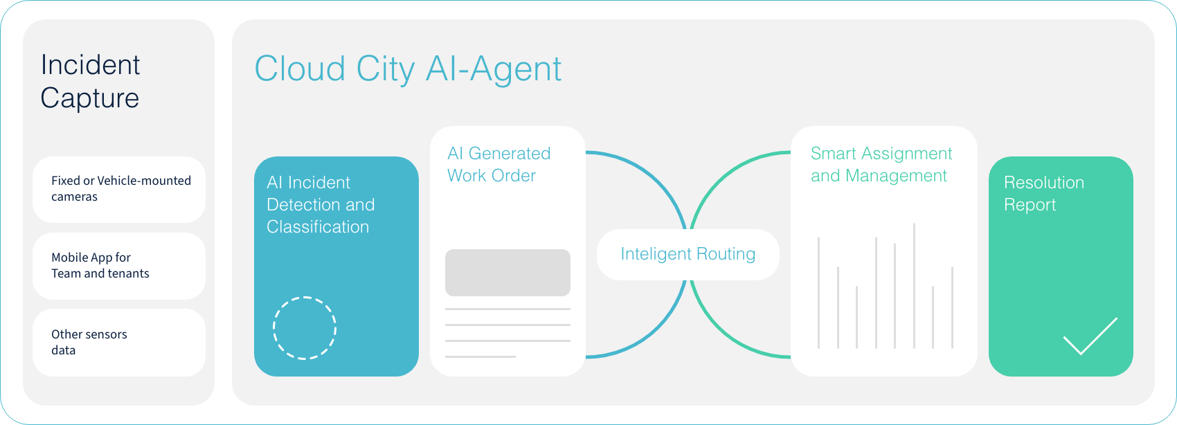 Workflow illustration